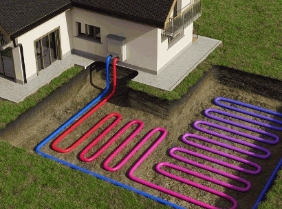 Ground Source Heat Pumps